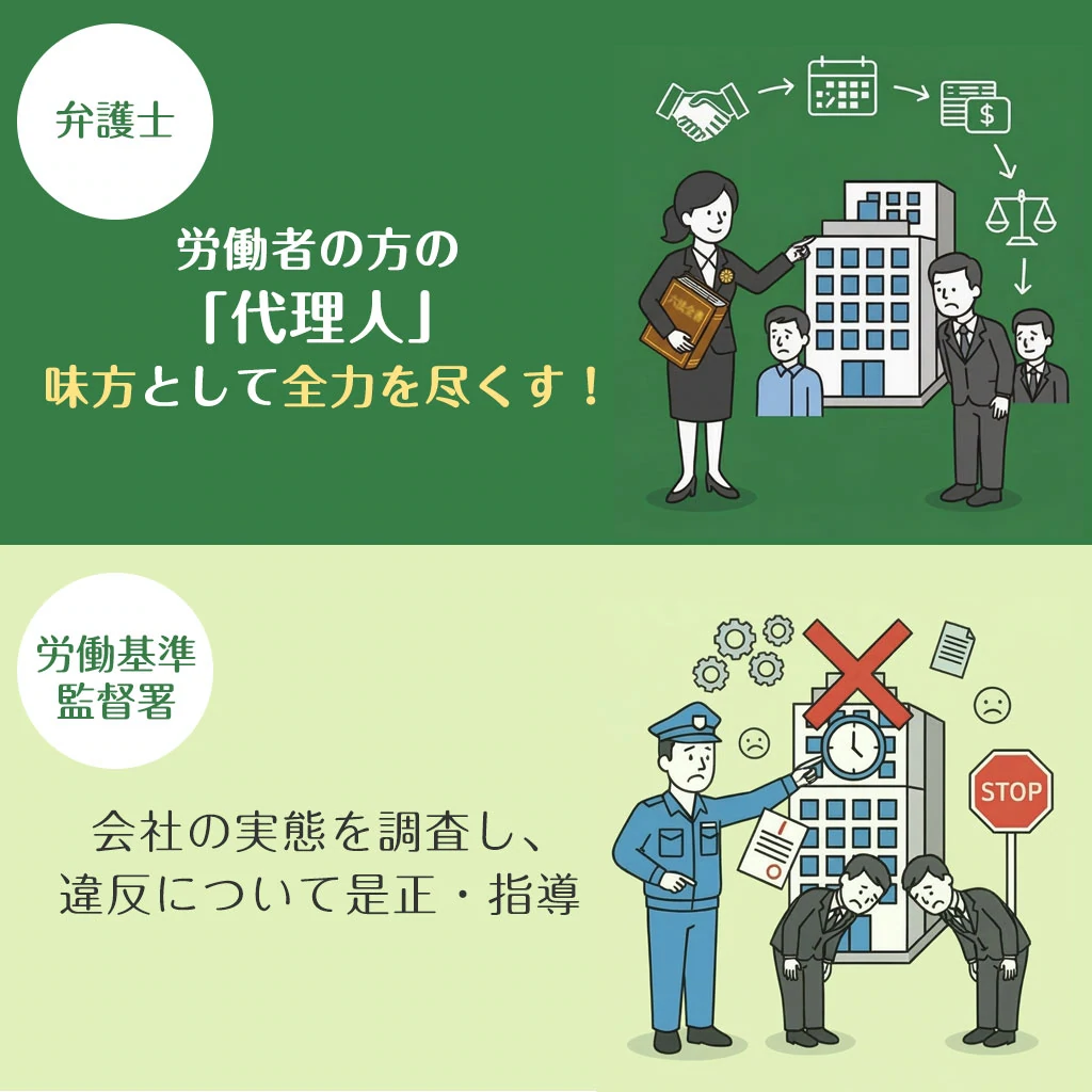 弁護士と労働基準監督署の違い