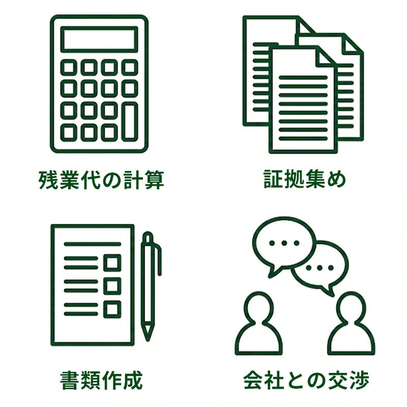 残業代請求の計算・証拠集め・書類作成・会社との交渉などの面倒な事は全て弁護士にお任せください。