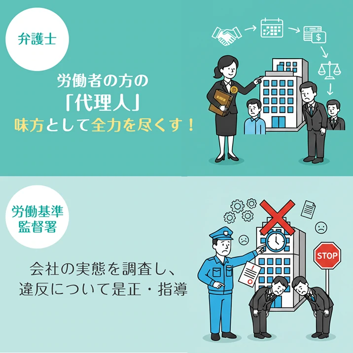 弁護士と労働基準監督署の違いのイメージ画像