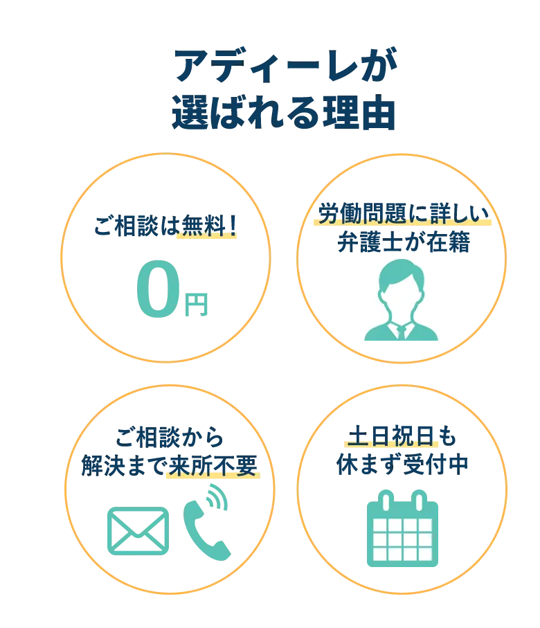 アディーレが選ばれる理由