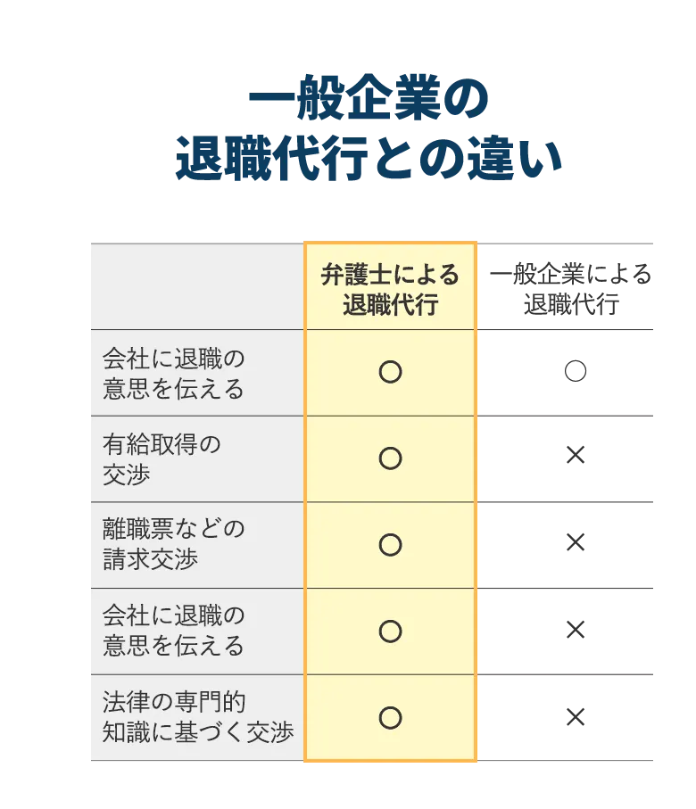 一般企業の退職代行との違い