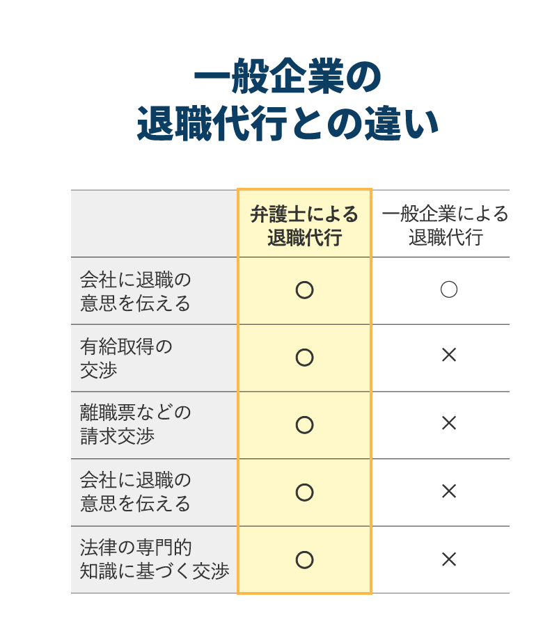 今すぐ相談予約